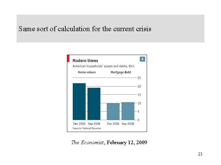 Same sort of calculation for the current crisis The Economist, February 12, 2009 23