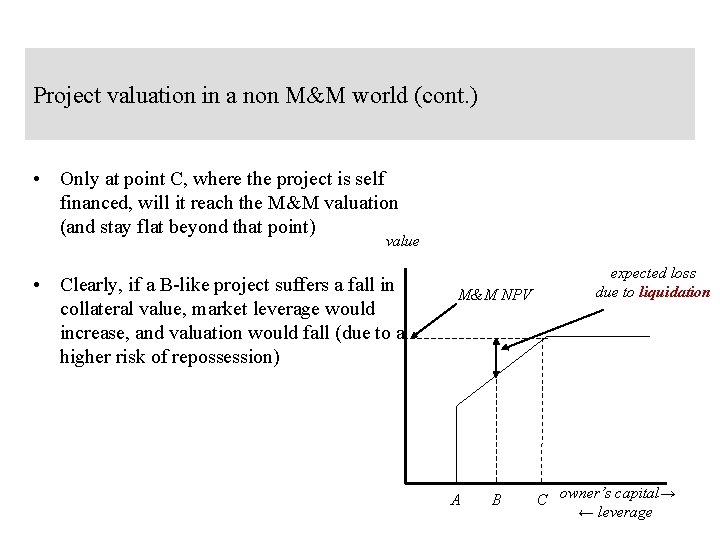 Project valuation in a non M&M world (cont. ) • Only at point C,