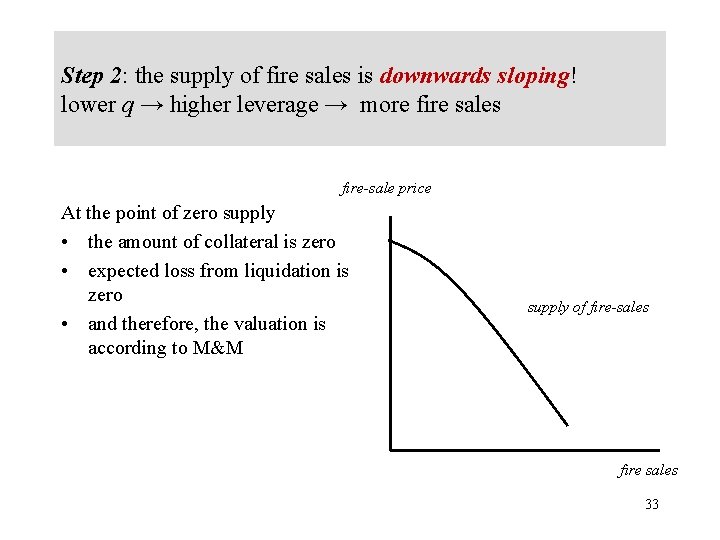 Step 2: the supply of fire sales is downwards sloping! lower q → higher