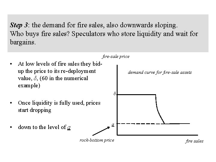 Step 3: the demand for fire sales, also downwards sloping. Who buys fire sales?