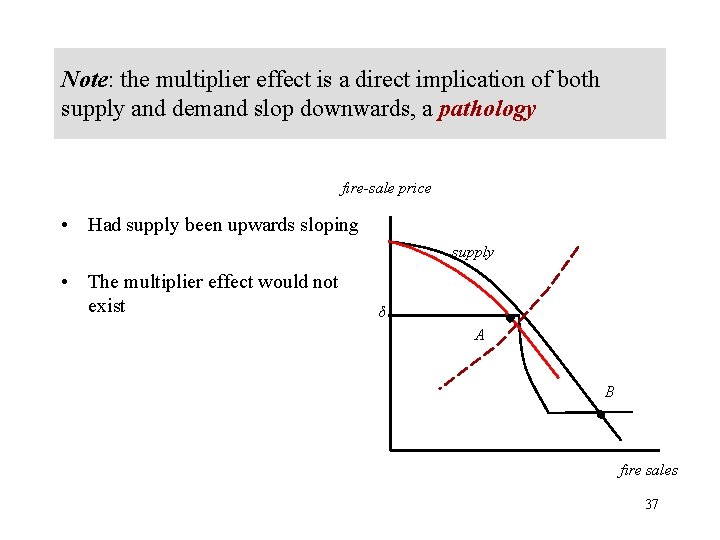 Note: the multiplier effect is a direct implication of both supply and demand slop