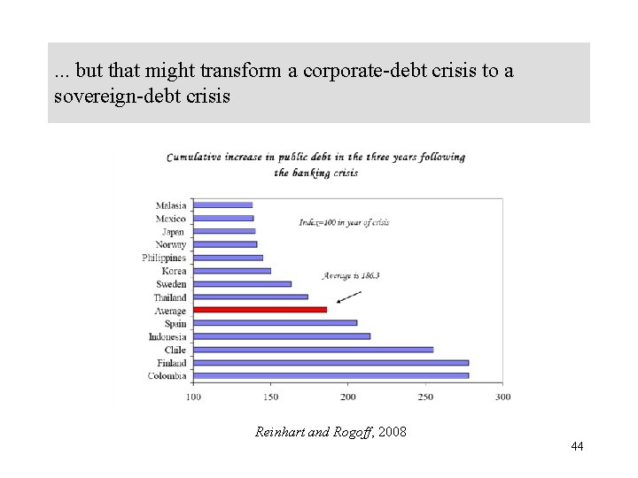 . . . but that might transform a corporate-debt crisis to a sovereign-debt crisis