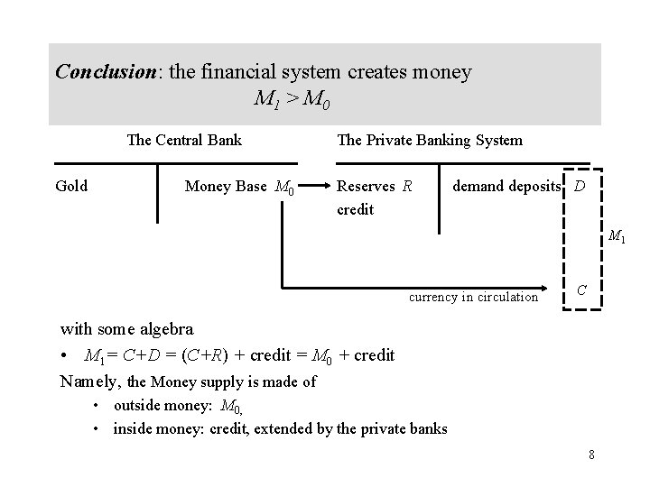 Conclusion: the financial system creates money M 1 > M 0 The Central Bank