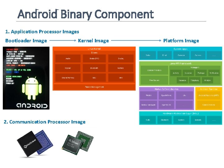 Android Binary Component 1. Application Processor Images Bootloader Image Kernel Image 2. Communication Processor