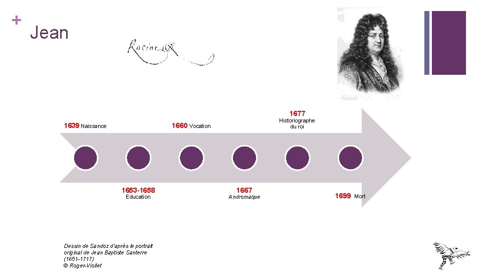 + Jean 1639 Naissance 1677 Historiographe du roi 1660 Vocation 1653 -1658 Education Dessin + Jean 1639 Naissance 1677 Historiographe du roi 1660 Vocation 1653 -1658 Education Dessin