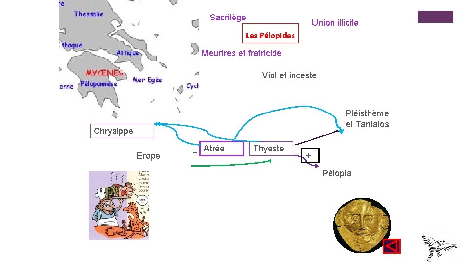 Sacrilège Union illicite Les Pélopides Meurtres et fratricide Viol et inceste Pléisthème et Tantalos Sacrilège Union illicite Les Pélopides Meurtres et fratricide Viol et inceste Pléisthème et Tantalos