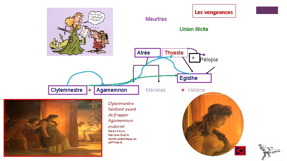 Les vengeances Meurtres Union illicite Atrée Thyeste + Pélopia Egisthe Clytemnestre + Agamemnon Clytemnestre Les vengeances Meurtres Union illicite Atrée Thyeste + Pélopia Egisthe Clytemnestre + Agamemnon Clytemnestre