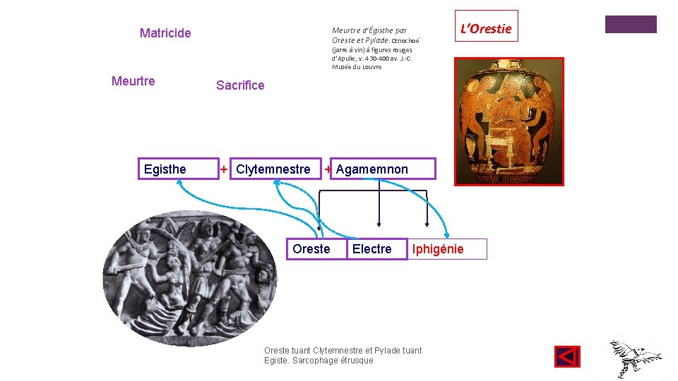 Meurtre d'Égisthe par Oreste et Pylade. Œnochoé Matricide L’Orestie (jarre à vin) à figures Meurtre d'Égisthe par Oreste et Pylade. Œnochoé Matricide L’Orestie (jarre à vin) à figures