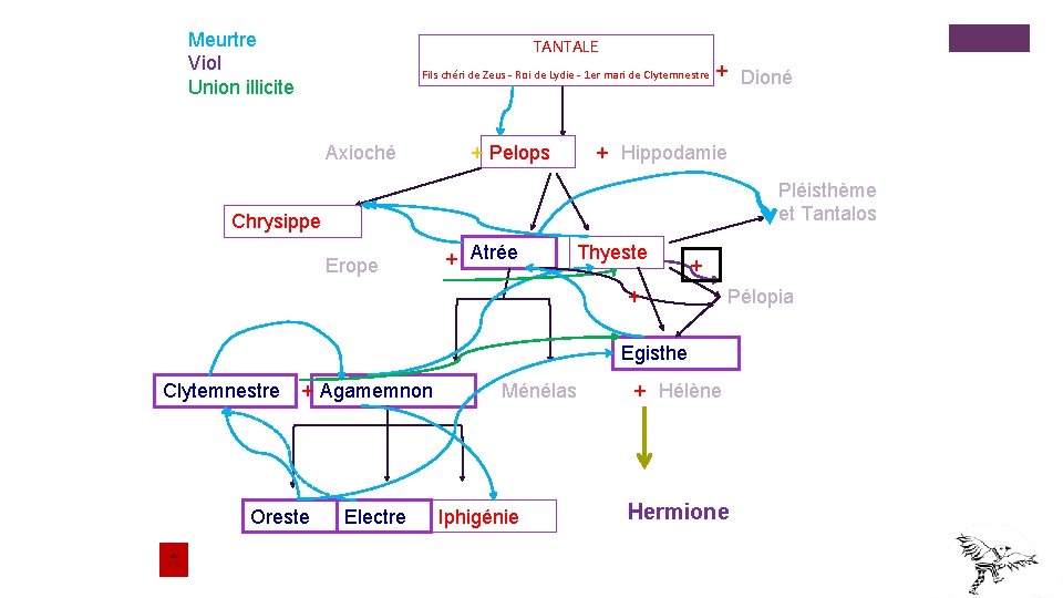 Meurtre Viol Union illicite TANTALE Fils chéri de Zeus - Roi de Lydie - Meurtre Viol Union illicite TANTALE Fils chéri de Zeus - Roi de Lydie -