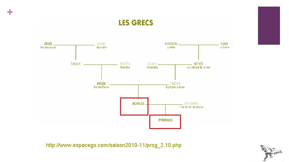 + http: //www. espacego. com/saison 2010 -11/prog_2. 10. php + http: //www. espacego. com/saison 2010 -11/prog_2. 10. php