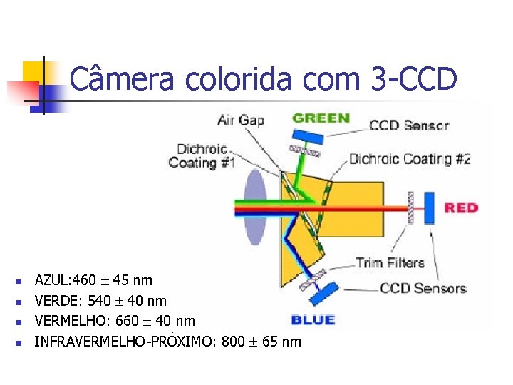 Câmera colorida com 3 -CCD n n AZUL: 460 45 nm VERDE: 540 40