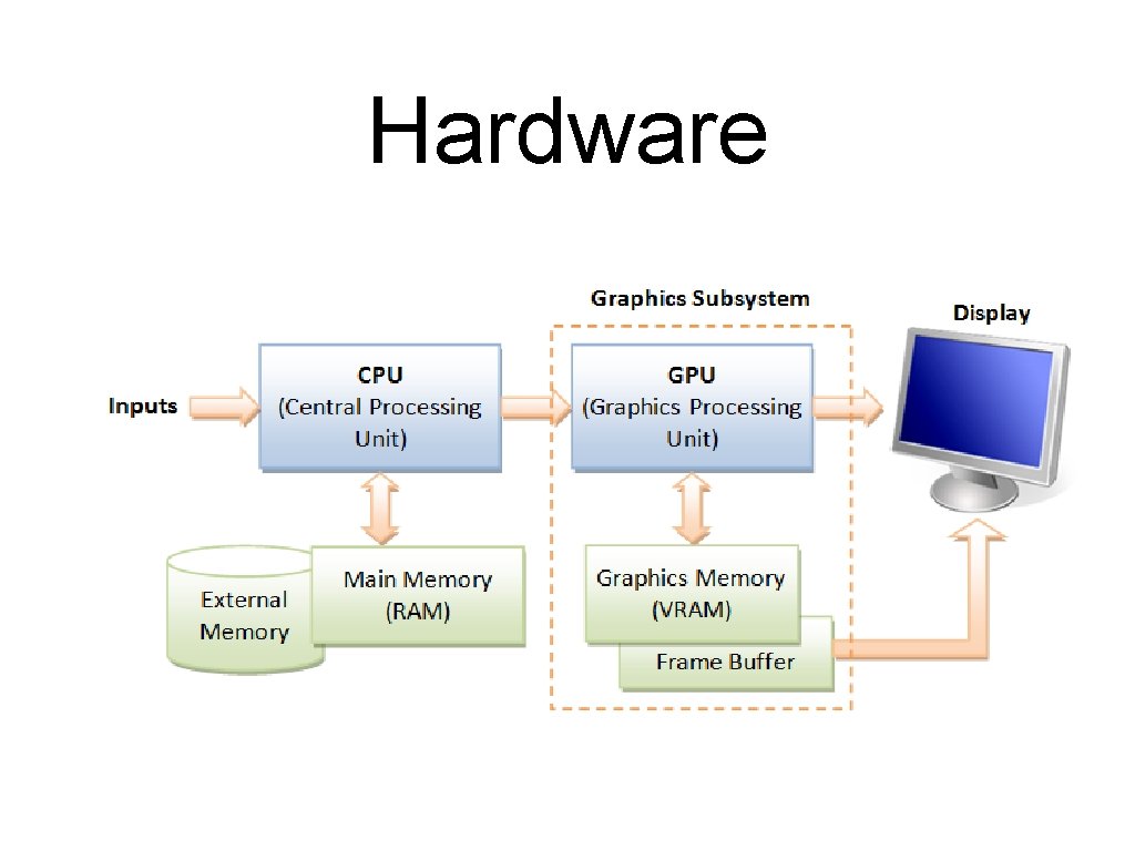 Hardware Hardware