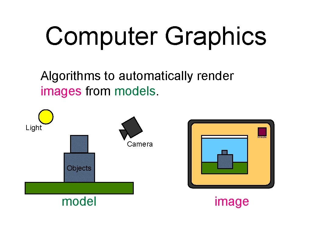 Computer Graphics Algorithms to automatically render images from models. Light hi mum Camera Objects Computer Graphics Algorithms to automatically render images from models. Light hi mum Camera Objects