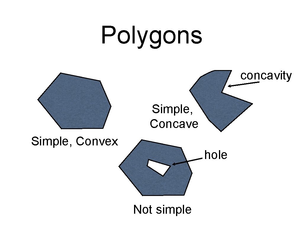 Polygons concavity Simple, Concave Simple, Convex hole Not simple Polygons concavity Simple, Concave Simple, Convex hole Not simple