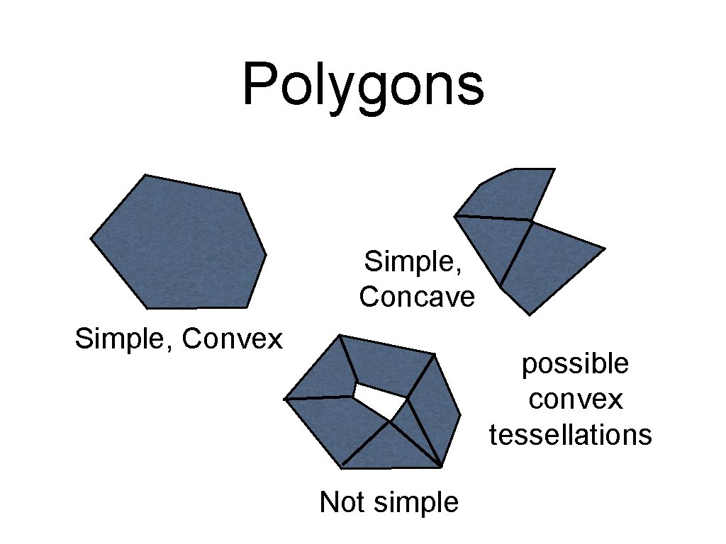 Polygons Simple, Concave Simple, Convex possible convex tessellations Not simple Polygons Simple, Concave Simple, Convex possible convex tessellations Not simple