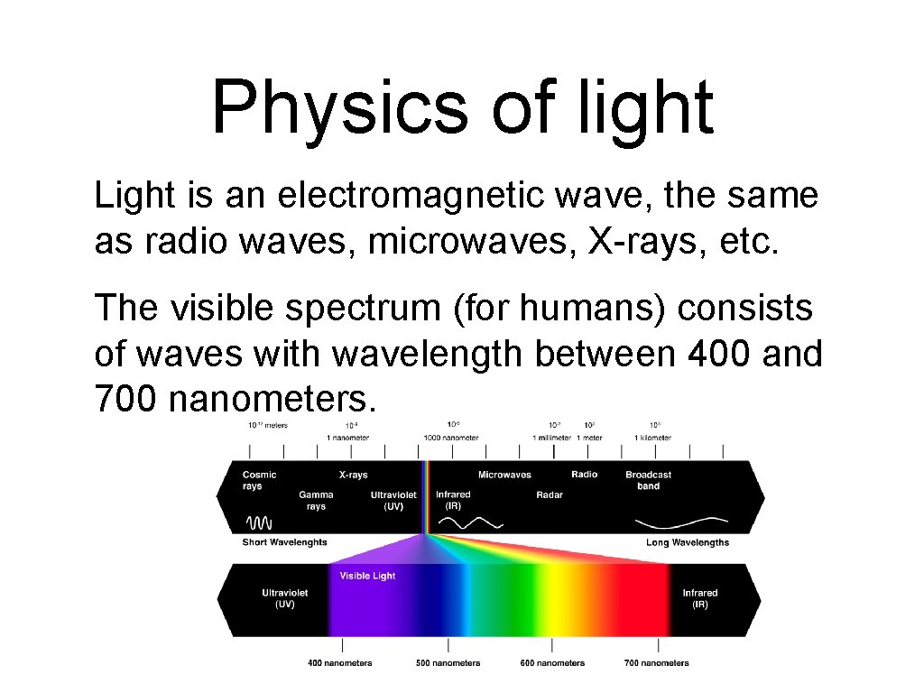 Physics of light Light is an electromagnetic wave, the same as radio waves, microwaves, Physics of light Light is an electromagnetic wave, the same as radio waves, microwaves,
