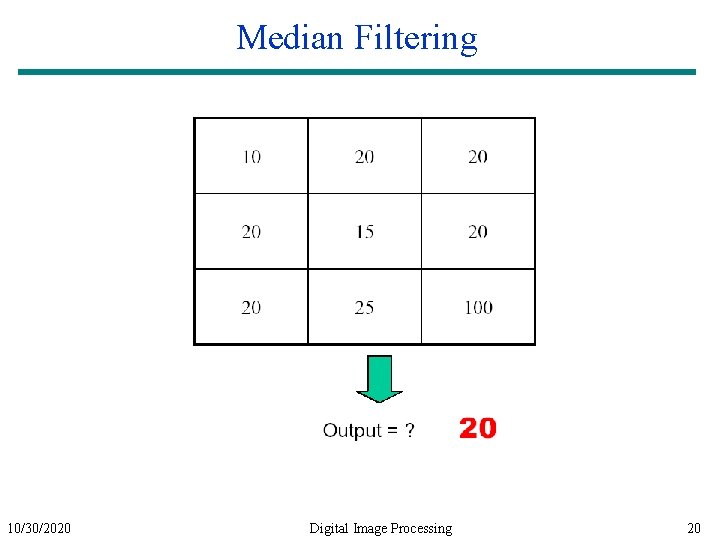 Median Filtering 10/30/2020 Digital Image Processing 20 