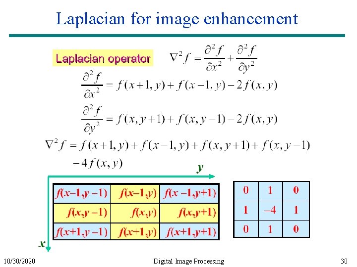 Laplacian for image enhancement 10/30/2020 Digital Image Processing 30 