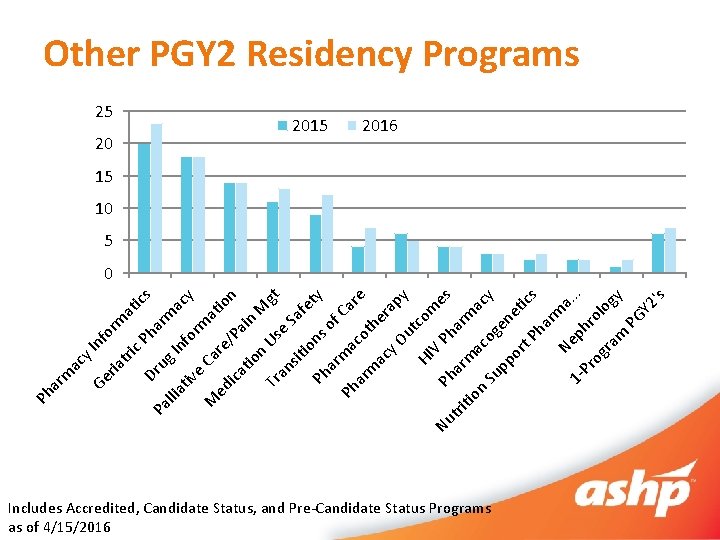nf or y. I tri ma tic c. P Dr ha s Pa u