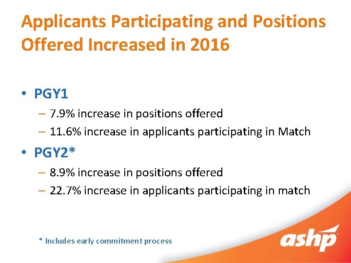 Applicants Participating and Positions Offered Increased in 2016 • PGY 1 – 7. 9%