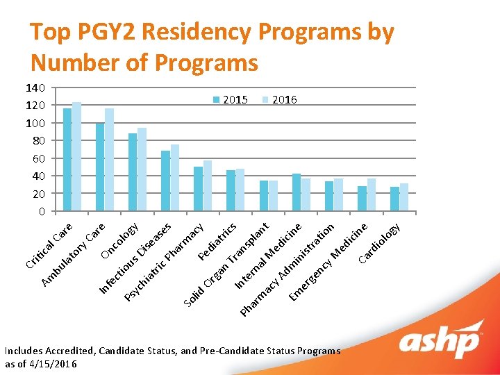 Ph In ga n Or an Tr s ac y at ric di Pe