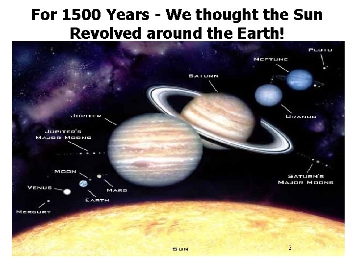 For 1500 Years - We thought the Sun Revolved around the Earth! 225 