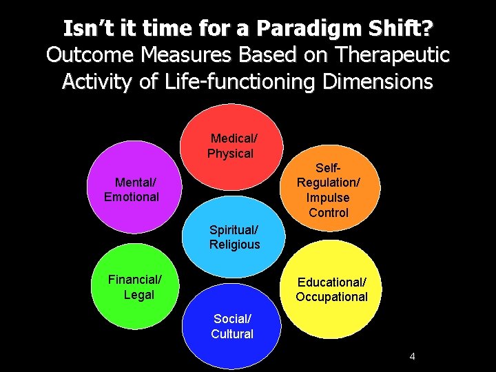 Isn’t it time for a Paradigm Shift? Outcome Measures Based on Therapeutic Activity of