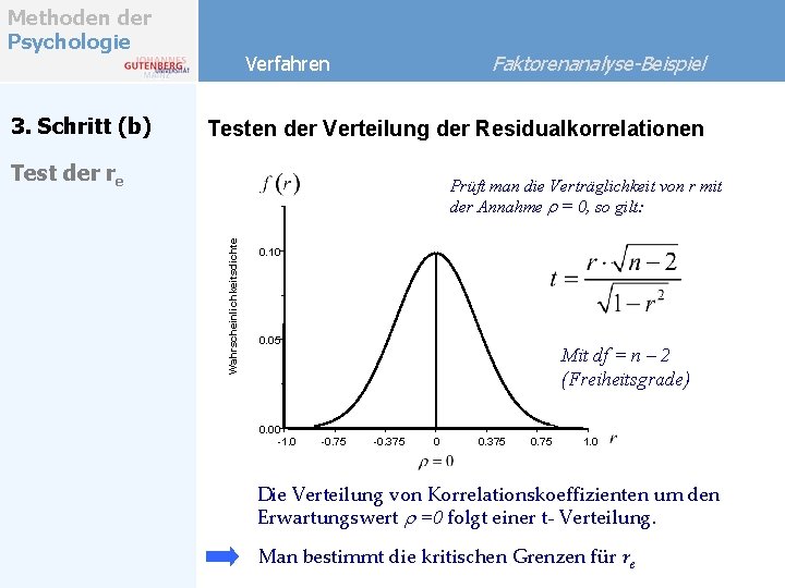 Methoden der Psychologie 3. Schritt (b) Faktorenanalyse-Beispiel Verfahren Testen der Verteilung der Residualkorrelationen Test Methoden der Psychologie 3. Schritt (b) Faktorenanalyse-Beispiel Verfahren Testen der Verteilung der Residualkorrelationen Test