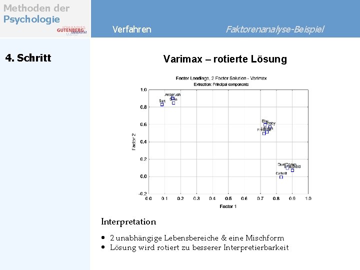 Methoden der Psychologie Verfahren 4. Schritt Faktorenanalyse-Beispiel Varimax – rotierte Lösung Interpretation • 2 Methoden der Psychologie Verfahren 4. Schritt Faktorenanalyse-Beispiel Varimax – rotierte Lösung Interpretation • 2