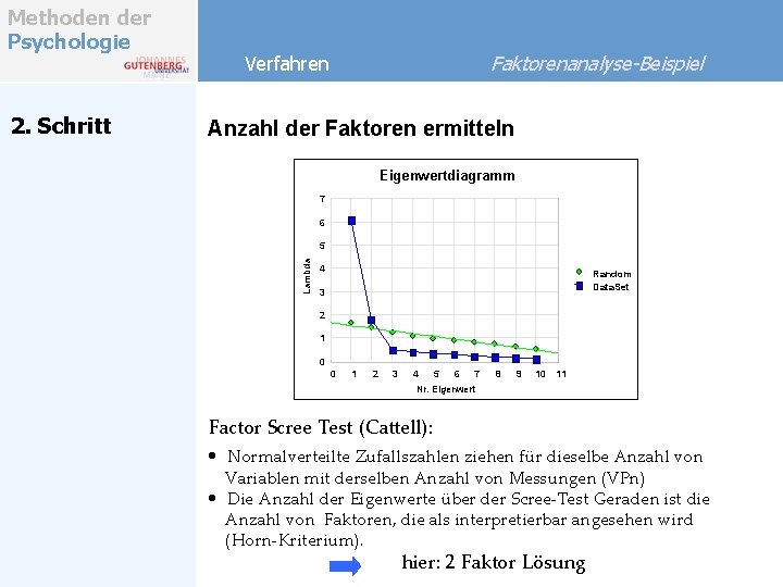 2. Schritt Faktorenanalyse-Beispiel Verfahren Anzahl der Faktoren ermitteln Eigenwertdiagramm 7 6 5 Lambda Methoden 2. Schritt Faktorenanalyse-Beispiel Verfahren Anzahl der Faktoren ermitteln Eigenwertdiagramm 7 6 5 Lambda Methoden