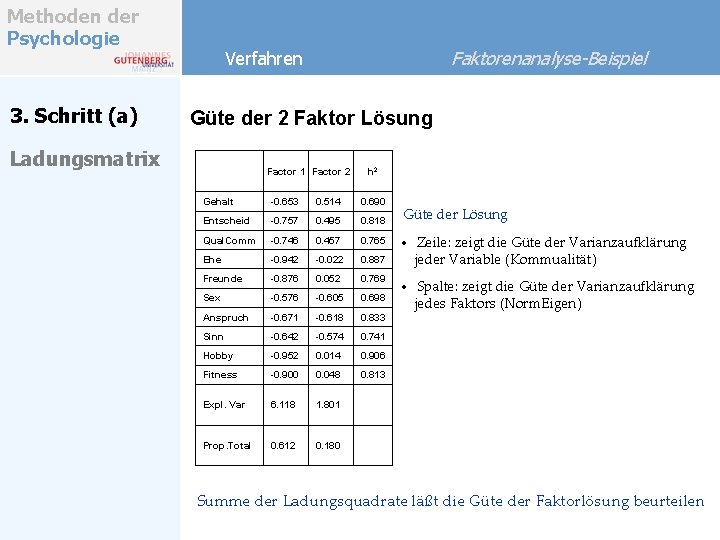 Methoden der Psychologie 3. Schritt (a) Faktorenanalyse-Beispiel Verfahren Güte der 2 Faktor Lösung Ladungsmatrix Methoden der Psychologie 3. Schritt (a) Faktorenanalyse-Beispiel Verfahren Güte der 2 Faktor Lösung Ladungsmatrix