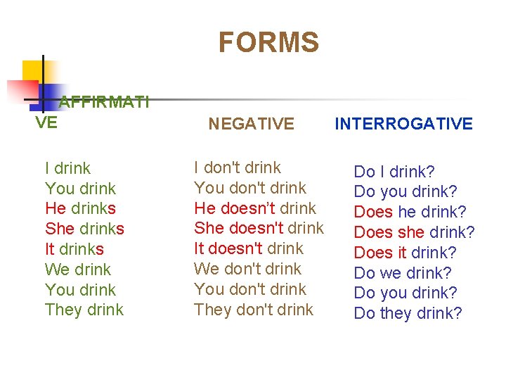 FORMS AFFIRMATI VE I drink You drink He drinks She drinks It drinks We