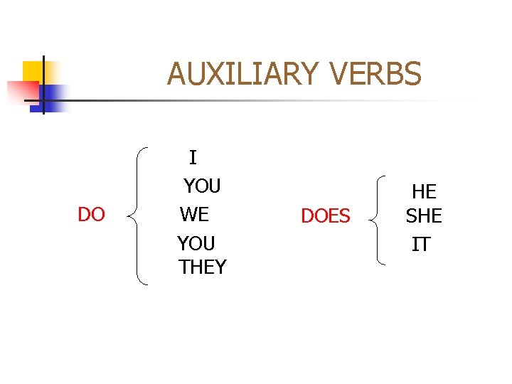 AUXILIARY VERBS DO I YOU WE YOU THEY DOES HE SHE IT 