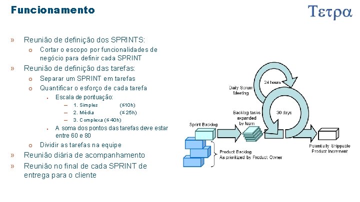 Funcionamento » Reunião de definição dos SPRINTS: o » Cortar o escopo por funcionalidades