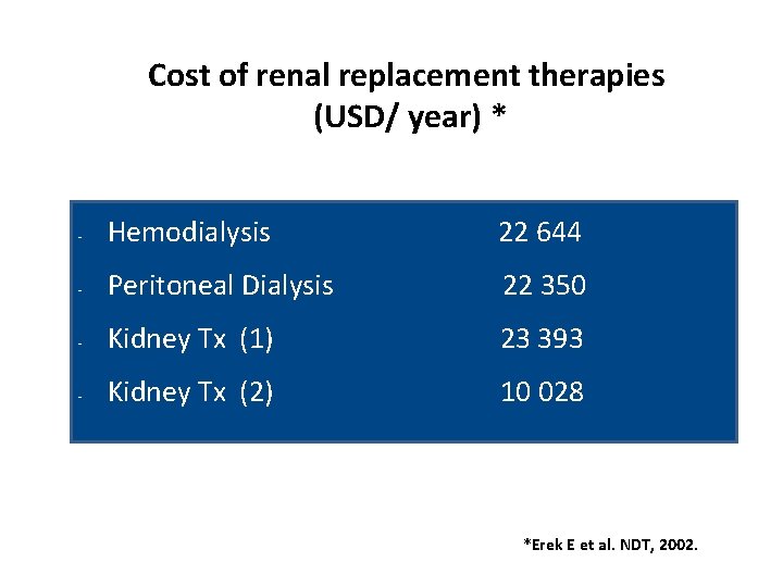 Cost of renal replacement therapies (USD/ year) * - Hemodialysis 22 644 - Peritoneal