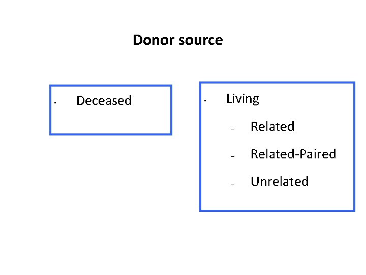 Donor source • Deceased • Living – Related-Paired – Unrelated 
