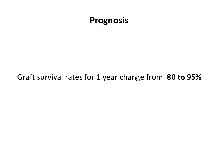 Prognosis Graft survival rates for 1 year change from 80 to 95% 