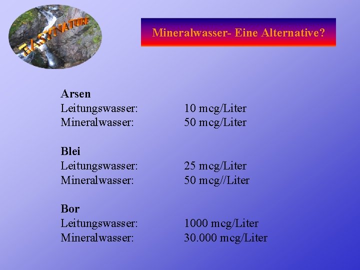 Mineralwasser- Eine Alternative? Arsen Leitungswasser: Mineralwasser: 10 mcg/Liter 50 mcg/Liter Blei Leitungswasser: Mineralwasser: 25