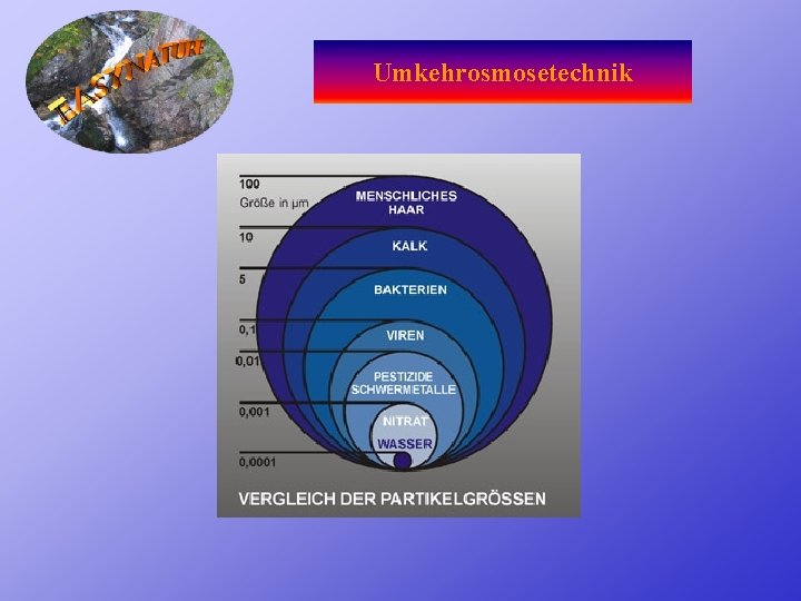 Umkehrosmosetechnik 