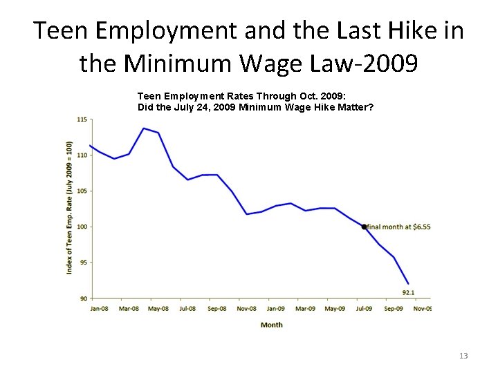 Teen Employment and the Last Hike in the Minimum Wage Law-2009 13 