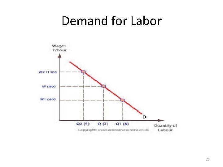 Demand for Labor 26 