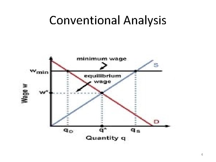 Conventional Analysis 4 