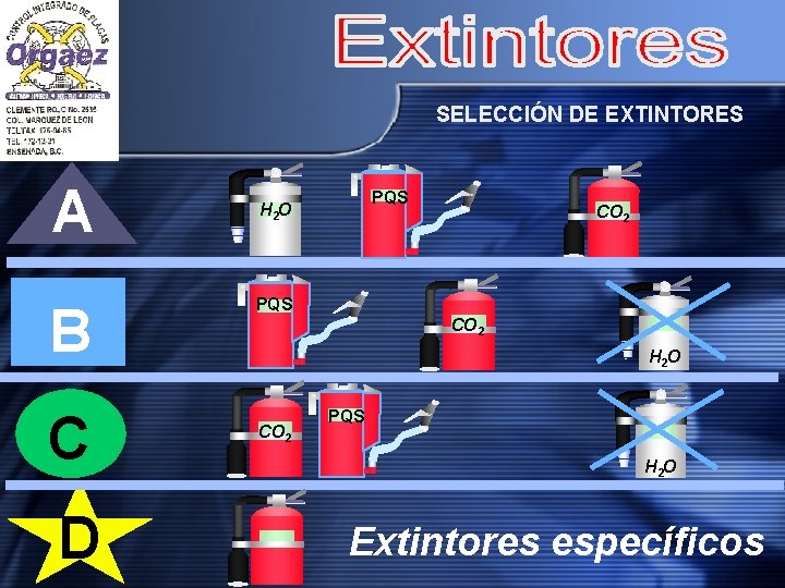 SELECCIÓN DE EXTINTORES A B C D PQS H 2 O CO 2 PQS