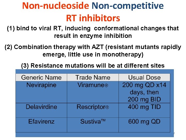 Non-nucleoside Non-competitive RT inhibitors (1) bind to viral RT, inducing conformational changes that result