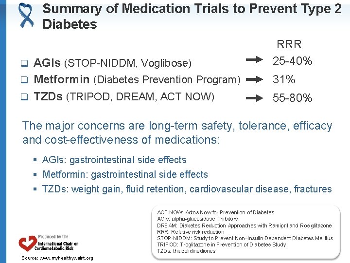 Summary of Medication Trials to Prevent Type 2 Diabetes AGIs (STOP-NIDDM, Voglibose) q Metformin