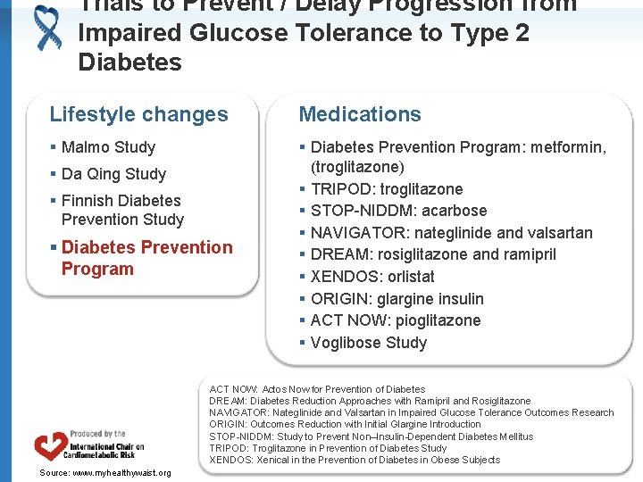 Trials to Prevent / Delay Progression from Impaired Glucose Tolerance to Type 2 Diabetes