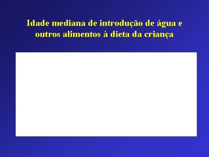 Idade mediana de introdução de água e outros alimentos à dieta da criança 