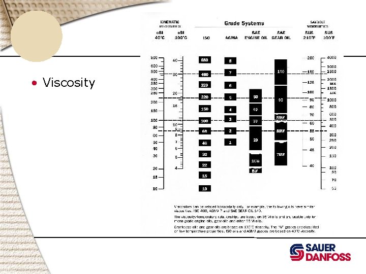  • Viscosity 