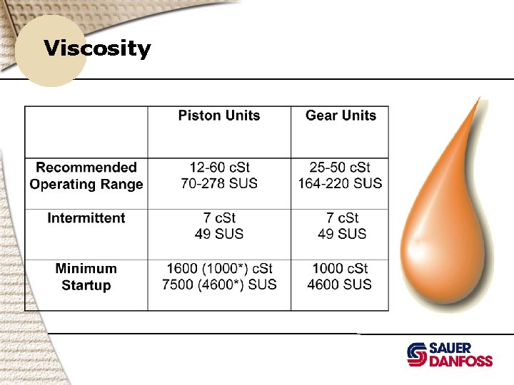 Viscosity 