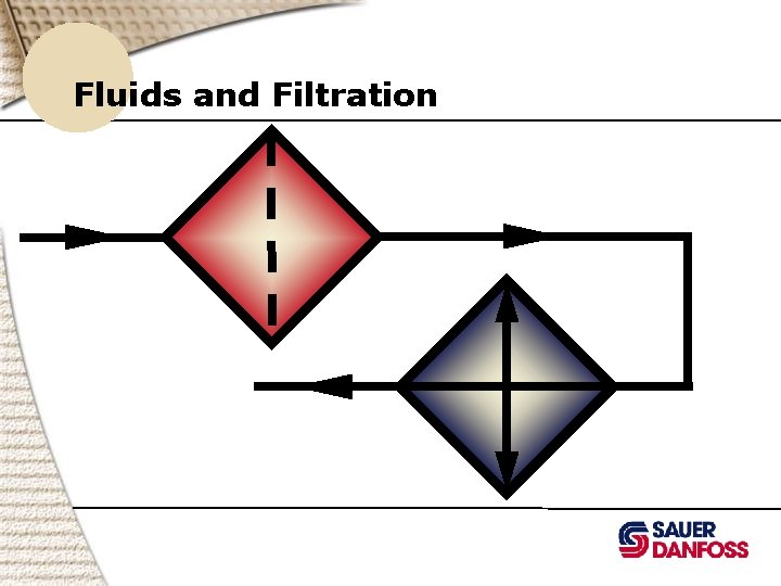 Fluids and Filtration 